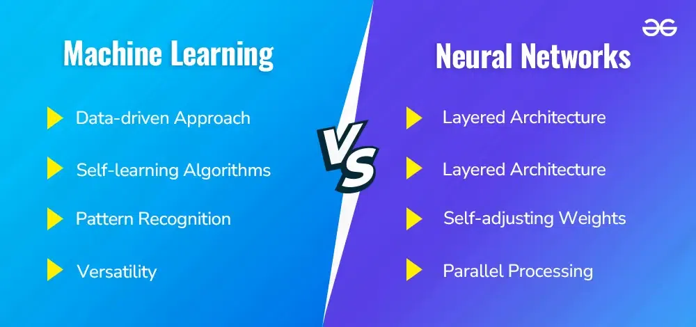 Machine Learning and Neural Networks