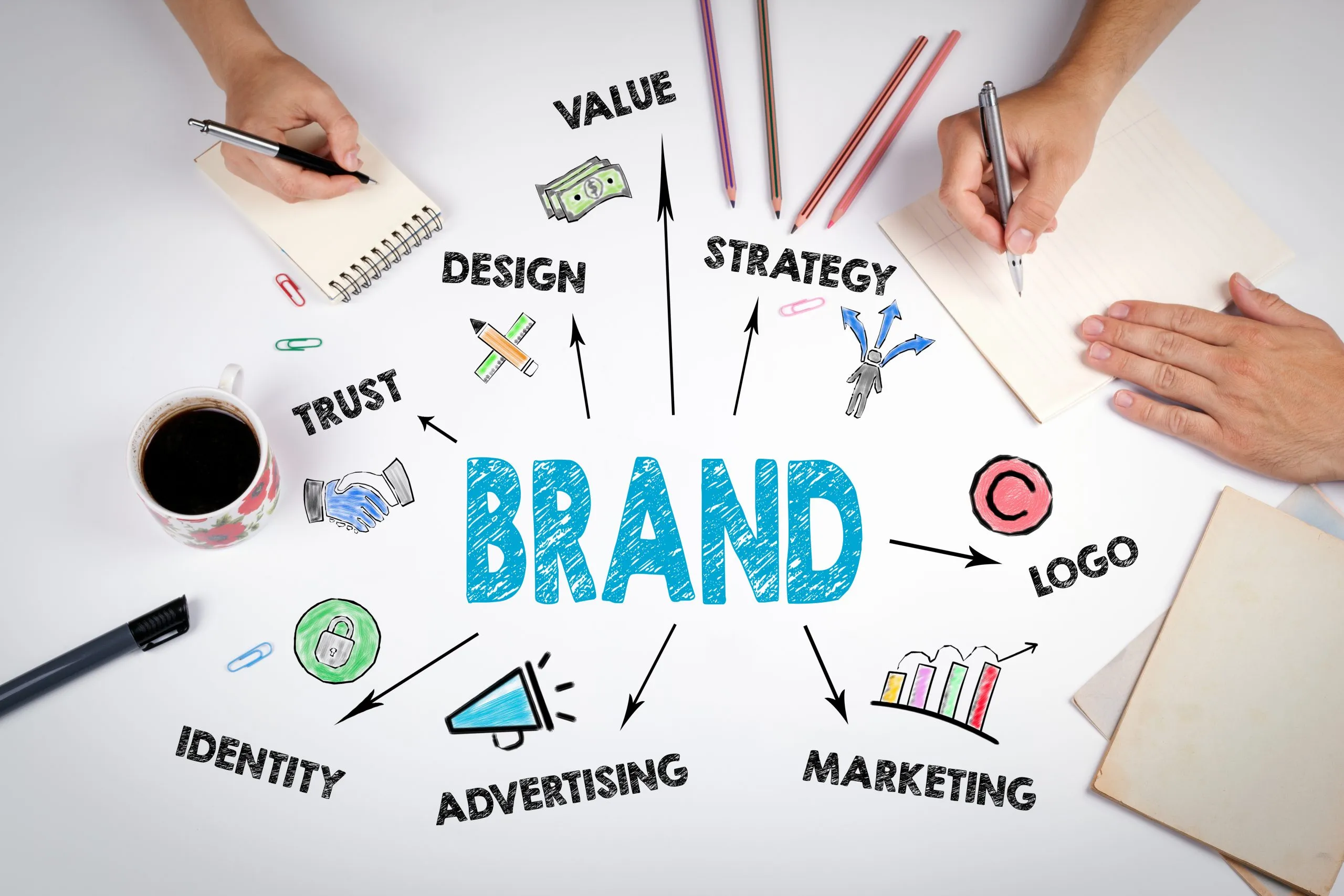 Complete Brand Strategy Development