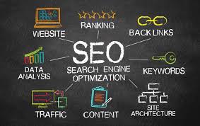 Website SEO Optimization